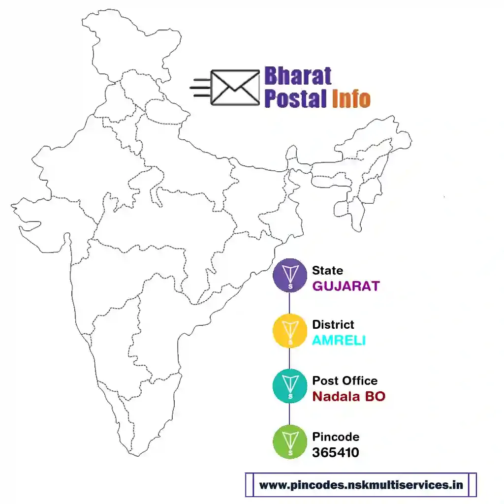 gujarat-amreli-nadala bo-365410